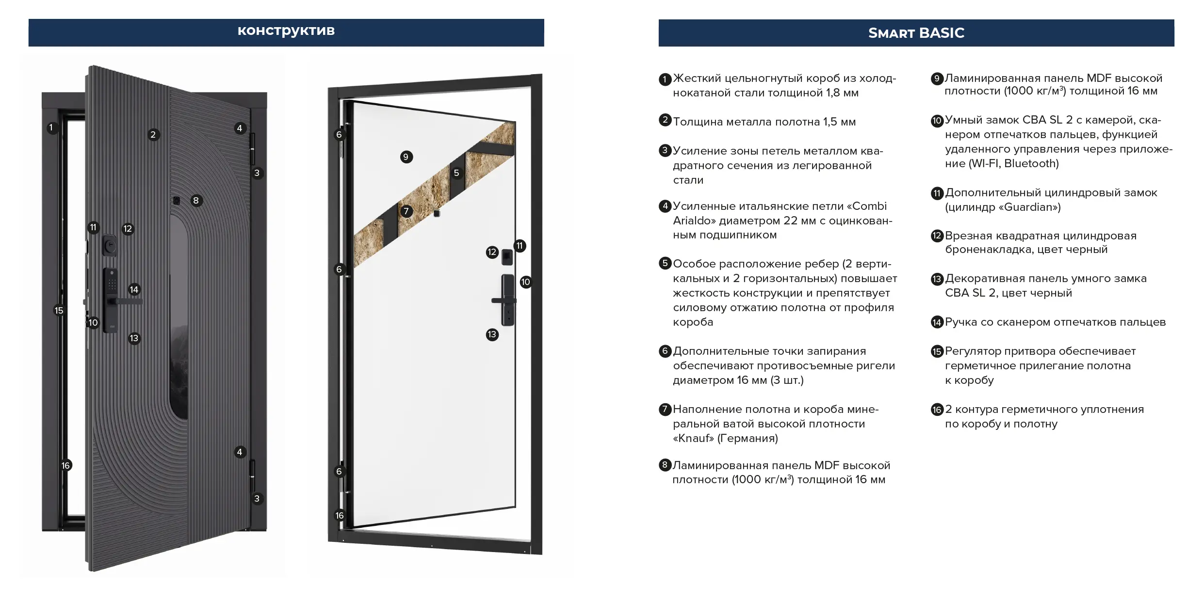 M-S 1055 E Z — конструктив
