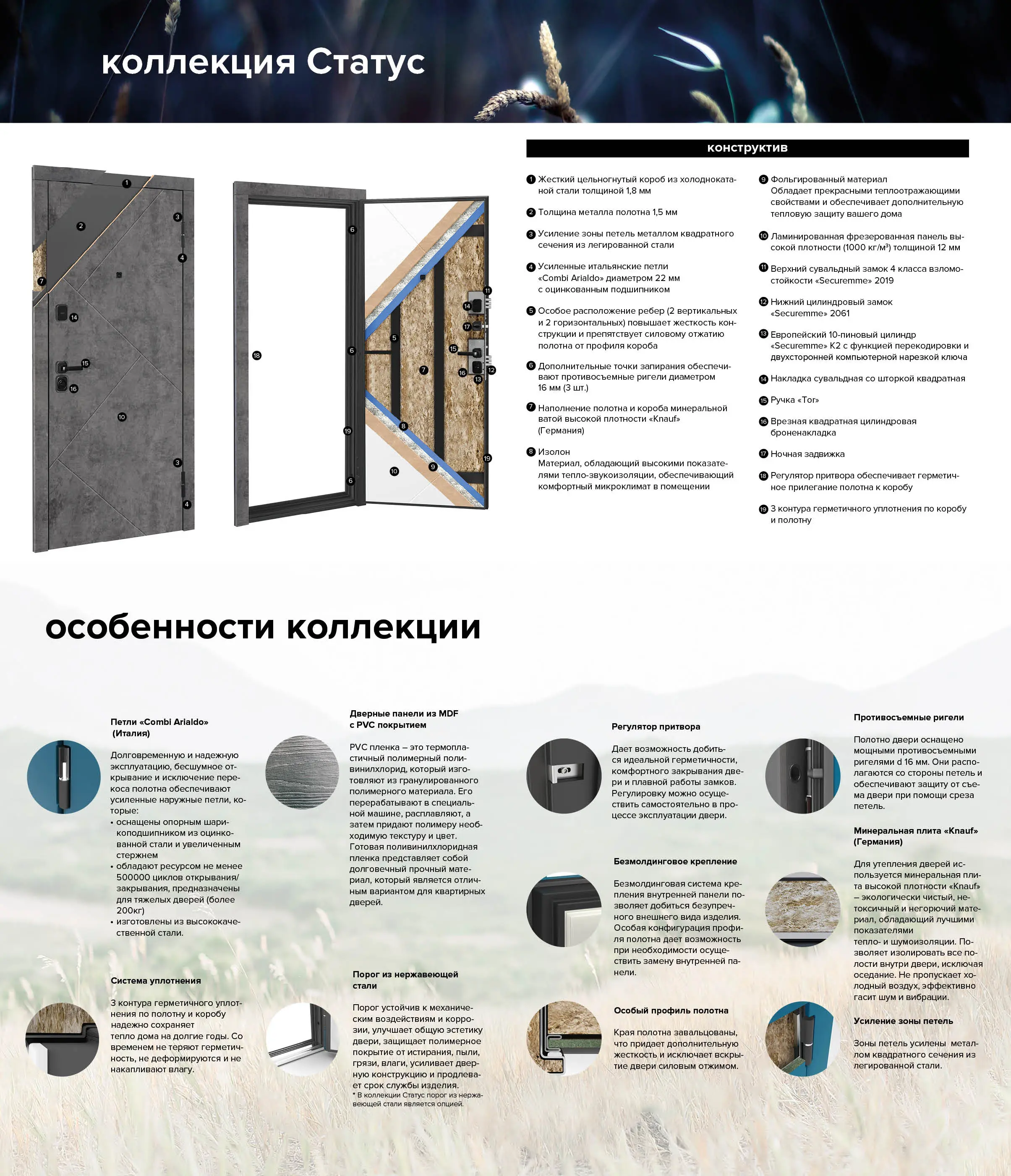 M636 Фальш-панель — конструктив