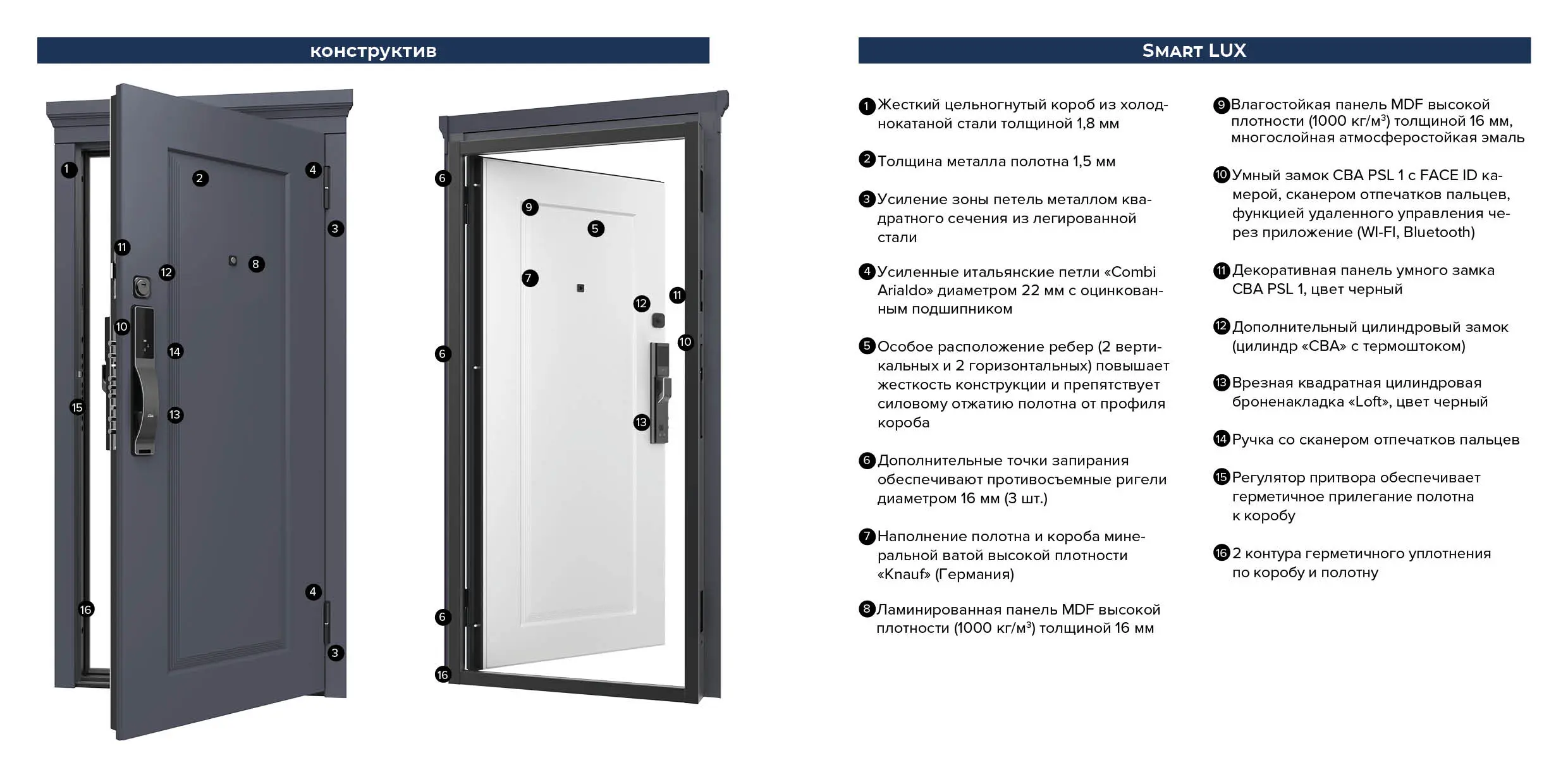 M-SL 668 — конструктив